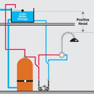 Types Of Domestic Pumps - Universal, Mains Boost, Standard